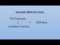 Invalid Permissions on Lambda function - API Gateway error  - How to solve