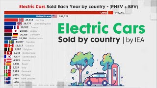 ELECTRIC CARS (EV) SOLD BY COUNTRY