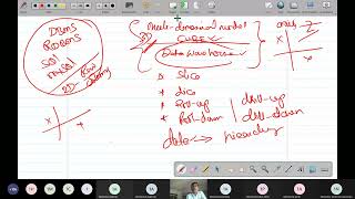 7. DWDM - Data Pre-Processing Overview