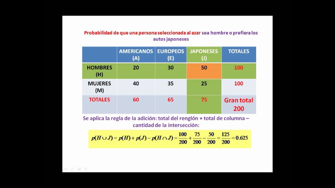 Probabilidades En Tablas - YouTube