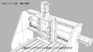 CNCフライス盤 Z軸の調整　CNC Milling machine Z axis adjustment