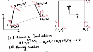 Shape function Derivation of a 4 Node Quadrilateral Iso-parametric Element