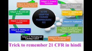 Trick to remember 21 CFR in hindi | 21 CFR part 211 in hindi | 21 CFR, Parts 210 and 211