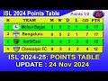 ISL 2024 Points Table today 24/11/2024 | 2024–25 Hero Indian Super League Points Table