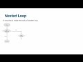 M1 Lightning Talks Presentation: Java: Nested Loops