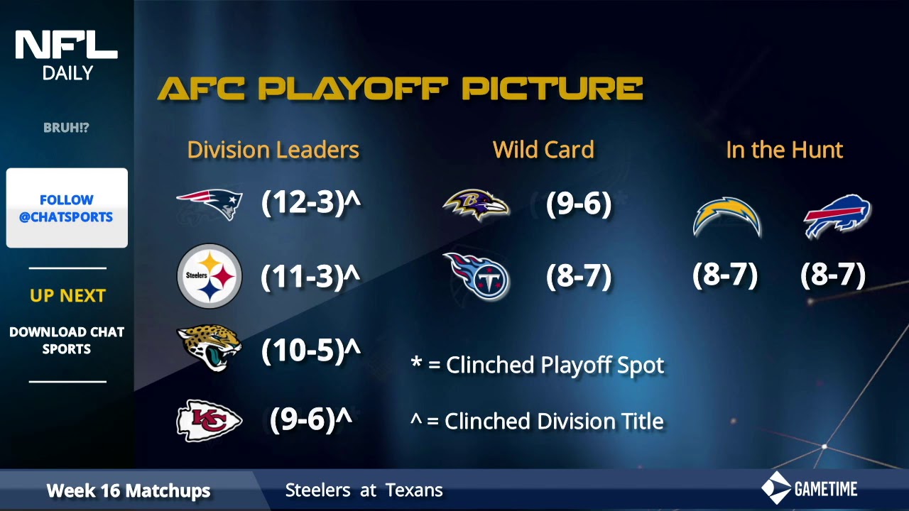 NFL Playoff Picture: What Teams Are Still Alive In The NFC And AFC ...