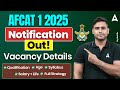 AFCAT 1 2025 Notification Out | Syllabus, Salary, Qualification, Age Limit & Preparation Strategy