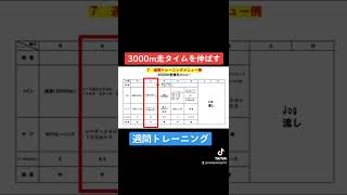 【自衛隊】3000m走タイムを伸ばす！ペース走、レペティション。