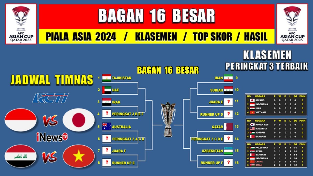 BAGAN 16 BESAR PIALA ASIA 2024 ~ Klasemen Piala Asia 2024 - YouTube