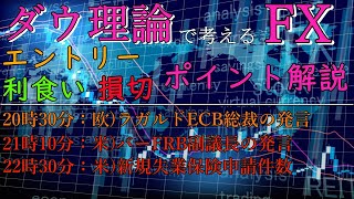 【11月16日】ダウ理論で考える【FX予想】