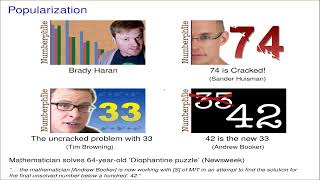 Andrew Sutherland: Sums of three Cubes (NTWS 002)