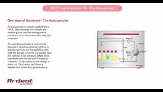 HPLC Instrumentation 18 - Autosampler Overview