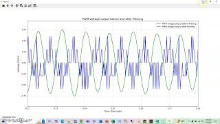 Tutorial #9 (Simple PSCAD simulation sets: setup, psout files, python plots and 65535 error)