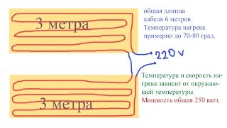 Обогреватель из греющего кабеля теплого пола с алиэкспресс.