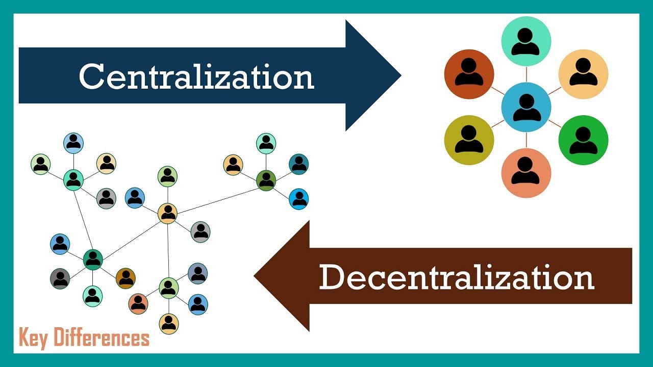 Centralization Vs Decentralization | Difference Between Them With ...