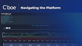 Trade Alert Tutorials - Navigating the Platform