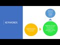 The C Programming Language - Basic Syntax Rules - Lesson 2
