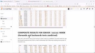 Methods: Password Validation