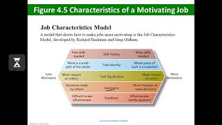 Human Resource Management (Noe) Chapter 4 --Analyzing Work and Designing Jobs