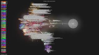 manaflow-ai/cmux - Gource visualisation