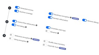 Robust Code Protection for Java-based Desktop & Android applications