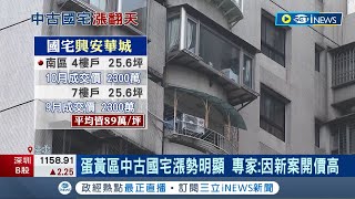 地點好勝過一切? 蛋黃區中古國宅漲勢明顯 36年老屋單價竟飆近9字頭 專家解密: 因新案開價高 ｜記者 李孟珊 蘇耘寬｜【台灣要聞】20221213｜三立iNEWS