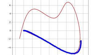 [PythonRobotics] Path tracking simulation with LQR steering control and PID speed control.