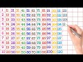 1 160 counting 1 to 160 numbers writing for kids colorful numbers on whiteboard 12345678910