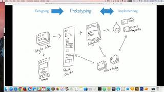 Design Driven Development: prototyping FTW