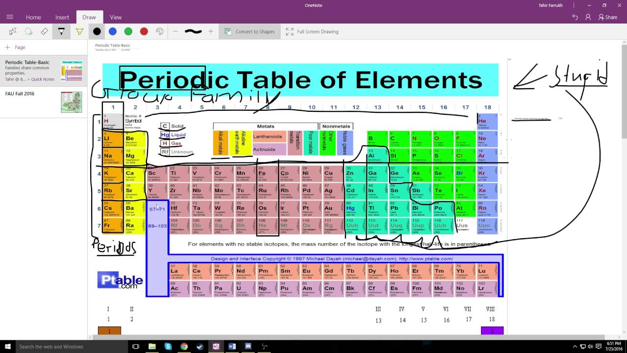 Periodic Table Families Trektyred