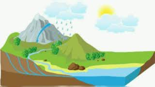 Hidrografia: rios, cheias e bacias hidrográficas (Geografia)