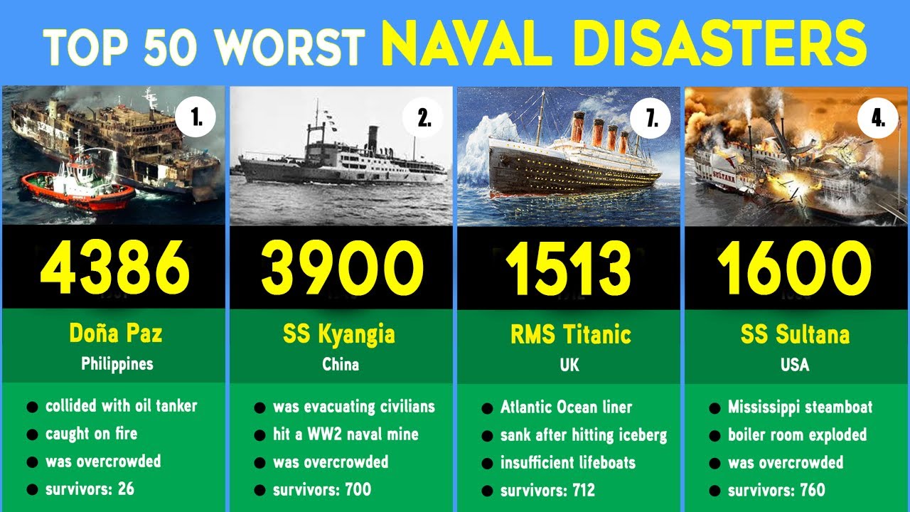 Top 50 Worst Naval Disasters During Peacetime Youtube