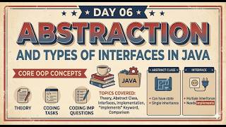 Java Abstraction & Interfaces: Complete Guide with Examples