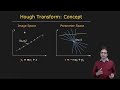 Hough Transform | Boundary Detection