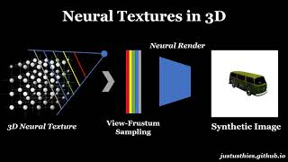 3D Neural Textures