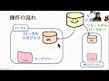 jjugナイトセミナー「今だから聞きたいgit github入門」