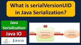 What is serialVersionUID in Java Serialization? | Java IO | Java Tutorial