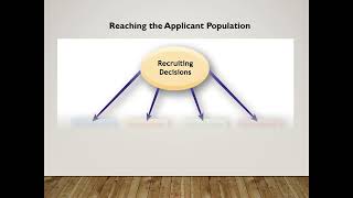 Complete Recruitment process - HR Tutorials