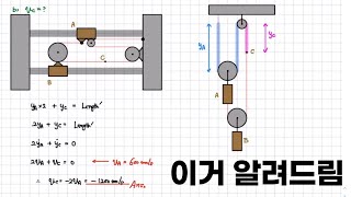 #동역학 도르래 응용문제 한방에 끝내기 ! #유니스터디 #권준표