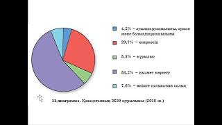 ҚАЗАҚСТАН ЭКОНОМИКАСЫНЫҢ САЛАЛЫҚ ҚҰРЫЛЫМЫ