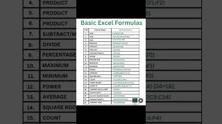 Excel Basics: Master Formulas \u0026 Functions