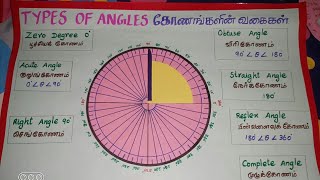 Types of Angles/ கோணங்களின் வகைகள்/ tamil and english