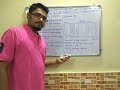 Java | Tutorial #3 | Java Memory Management