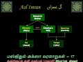 அல்குர்ஆனில் புனித பூமி பாலஸ்தீனம் 17 palastine in quran jerusalem