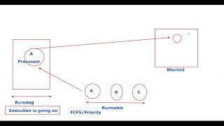 Class 27 | Multithreading part -2