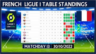 LIGUE 1 TABLE STANDINGS TODAY 2022/2023 | FRENCH LIGUE 1 POINTS TABLE TODAY | (30/10/2022)