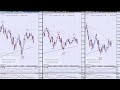 technical analysis of stock market rare degree of financial stress