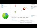 watch the demo to see how rsa archer suite can help you take control of audit management