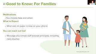 ParentSquare 101 Kindergarten