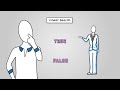 Linear Search - AQA GCSE Computer Science